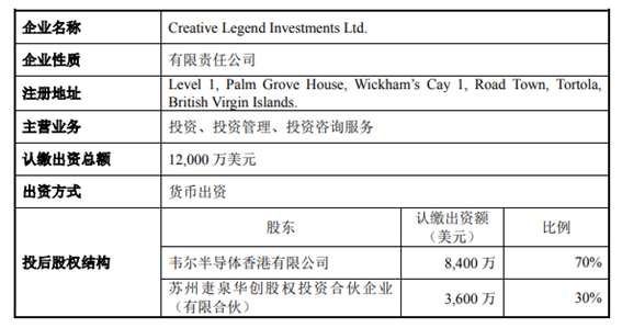 總價1.2億美元 韋爾股份擬收購Synaptics亞洲TDDI業(yè)務(wù)