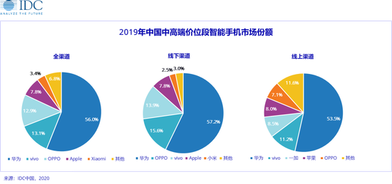 iPhone SE成為疫情下智能手機(jī)中端市場(chǎng)新軍