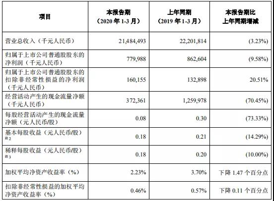 曾兩年被罰超百億的中興通訊，如今過得怎樣了？