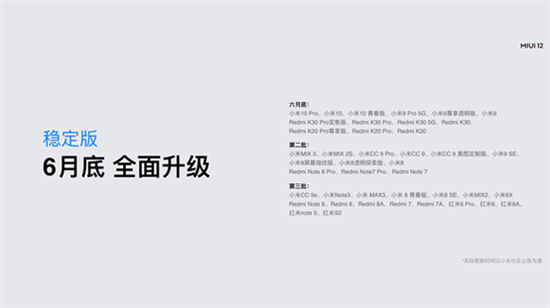 小米MIUI十周年巨獻，MIUI12發(fā)布：挑戰世界最強