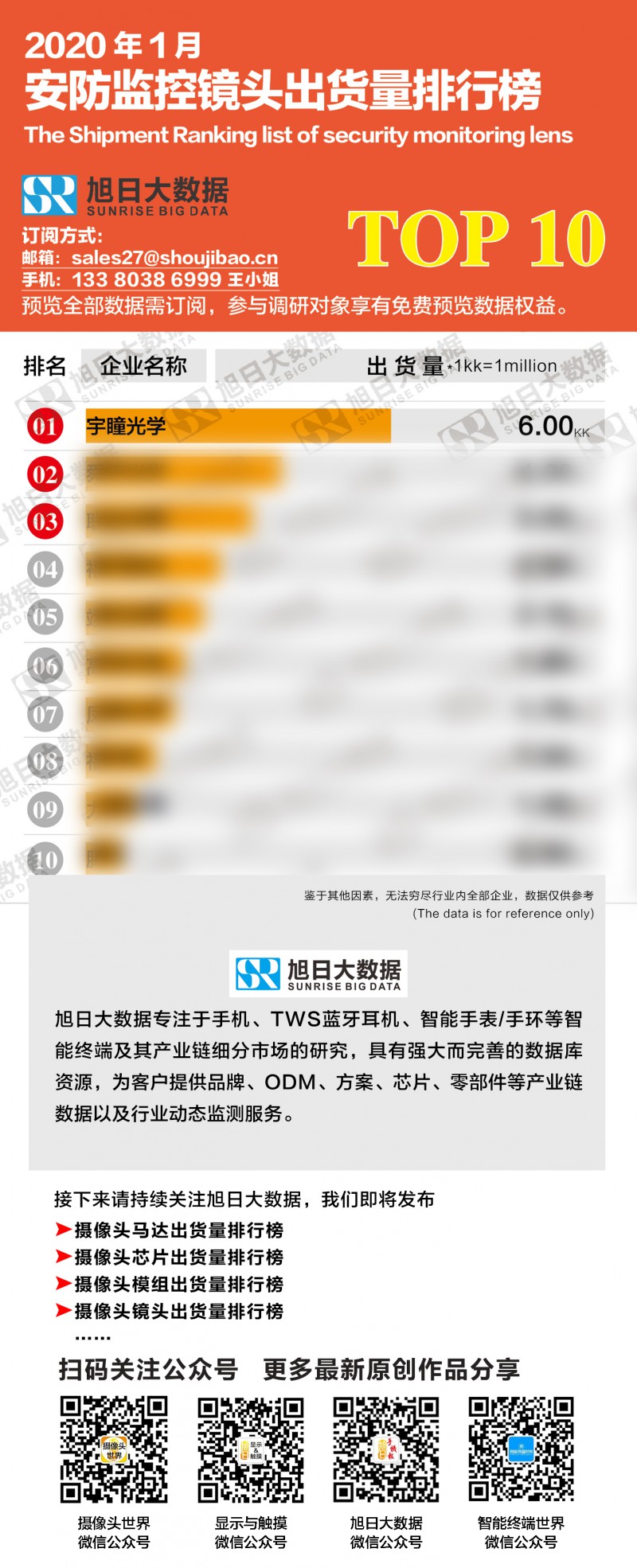 2020年1月安防監控鏡頭出貨量排行榜