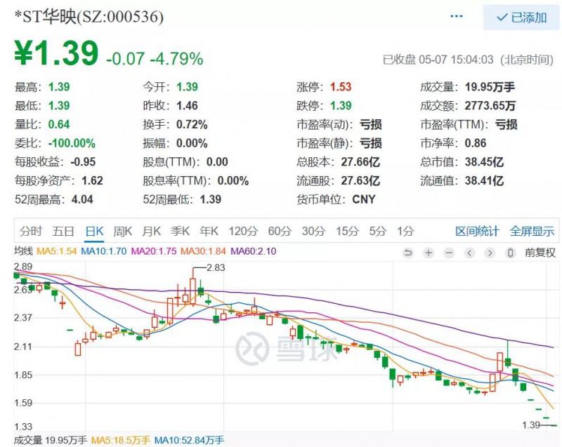 華映科技好便宜！一條6代OELD線加一大群模組廠還值不了38億？