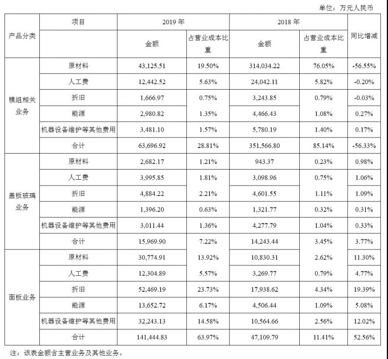 華映科技好便宜！一條6代OELD線加一大群模組廠還值不了38億？