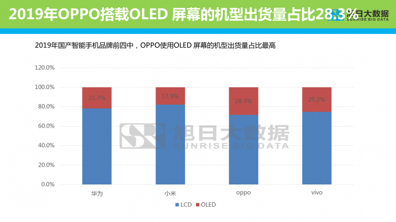 2019年智能手機顯示屏分析