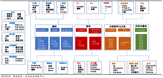 3A游戲半衰期大火的背后，VR行業(yè)的新變化