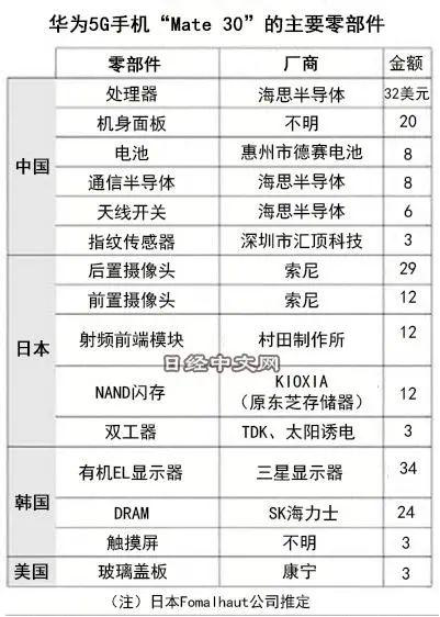 特斯拉持續普及南玻的光伏與防護玻璃，國產(chǎn)廠(chǎng)商卻還抱著(zhù)康寧看“笑話(huà)”