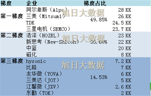 VCM馬達(dá)
