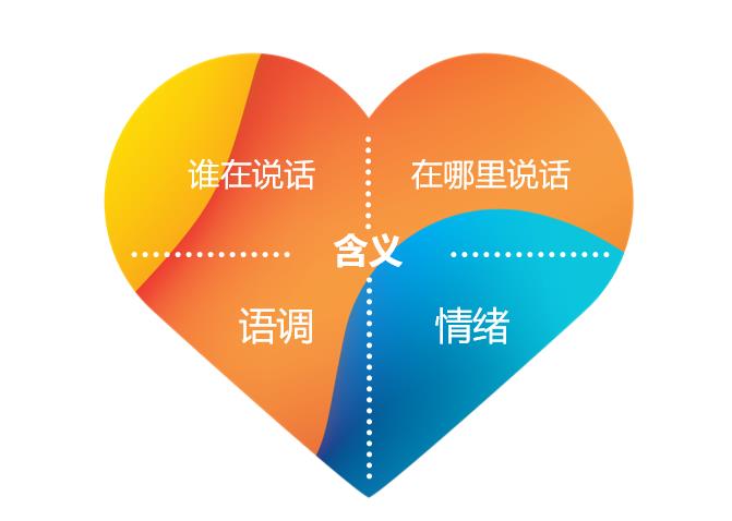 優(yōu)利康在中國全球首發(fā)可識別言語情緒的全新DX系列助聽器