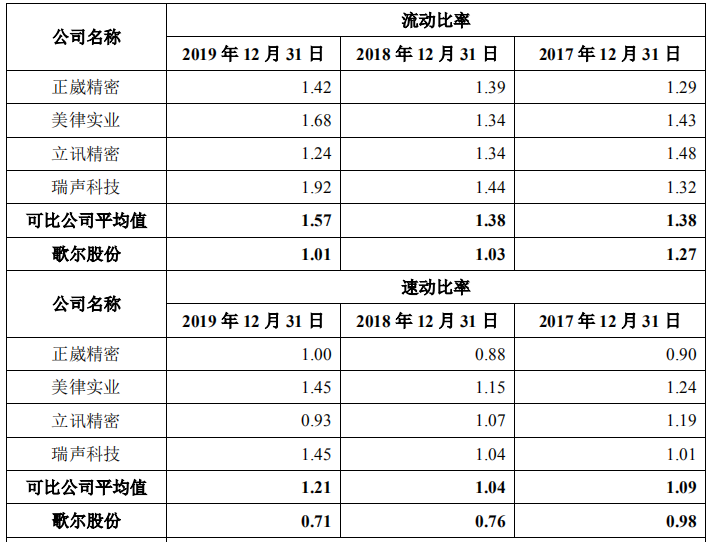 歌爾發(fā)行40億可轉(zhuǎn)債，搶占AI泛智能終端龍頭地位