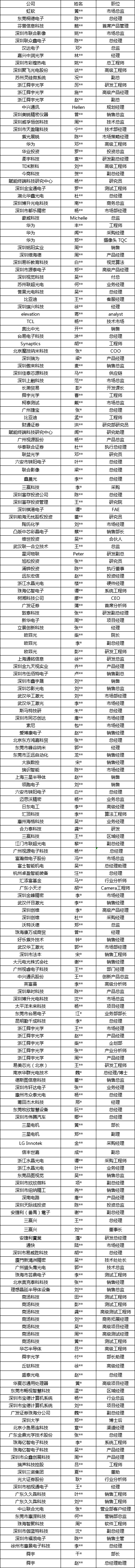 2020攝像頭產(chǎn)業(yè)聚焦中國力量投資峰會(huì)