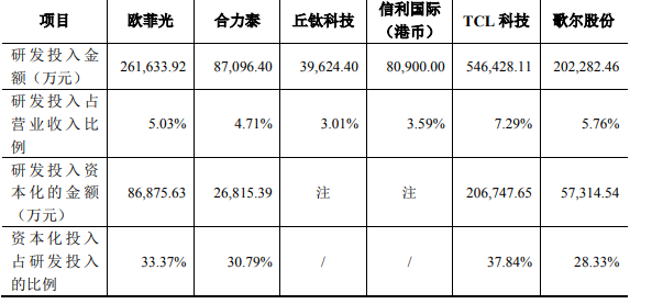 加大研發(fā)投入出成果，歐菲光成功研發(fā)最薄潛望式變焦模組