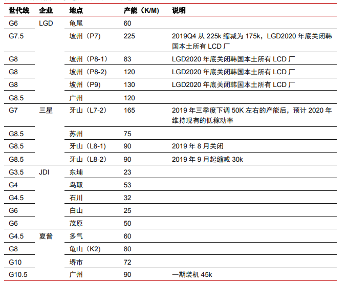大件事！TCL科技收購三星蘇州工廠(chǎng)，全球面板雙雄格局正式形成