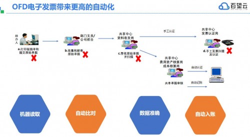 千呼萬喚，“第一張電子專票”終于開具出來了！