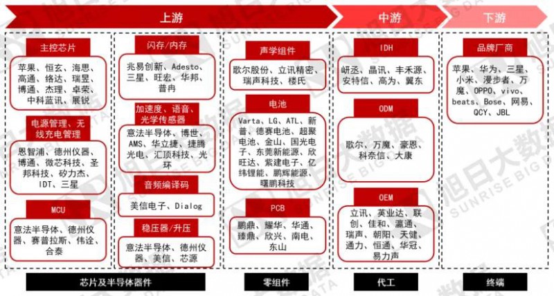 穿越資本迷霧，通過(guò)財務(wù)揭秘ODM背后的秘密