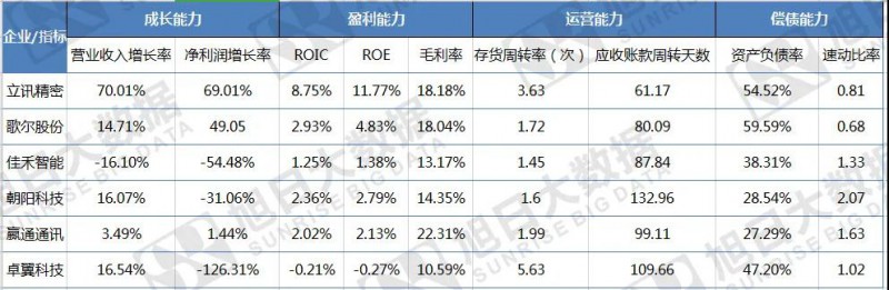 穿越資本迷霧，通過(guò)財務(wù)揭秘ODM背后的秘密