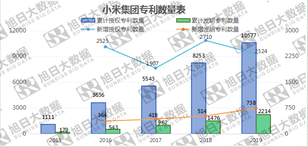 海外市場(chǎng)助攻，小米業(yè)績(jī)創(chuàng)歷史新高