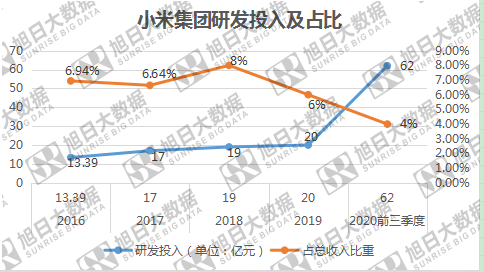 小米三季度業(yè)績(jī)出爐