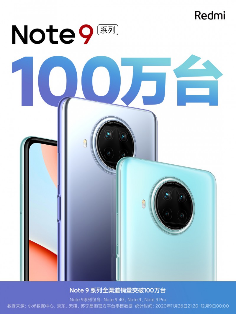 13天!Redmi Note 9系列銷量破百萬