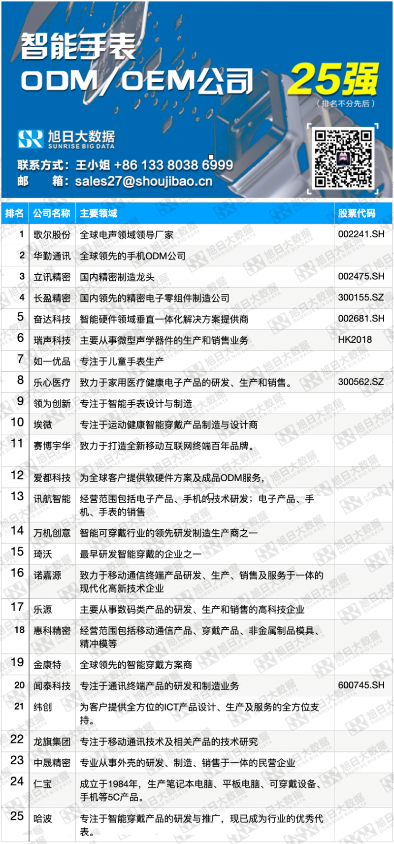 全球智能手表ODM/OEM公司25強(qiáng)