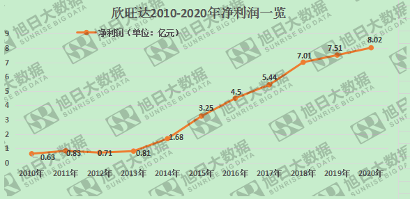 曾遭蘋果拋棄，欣旺達(dá)10年盈利翻10倍