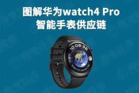 圖解華為watch4 Pro智能手表