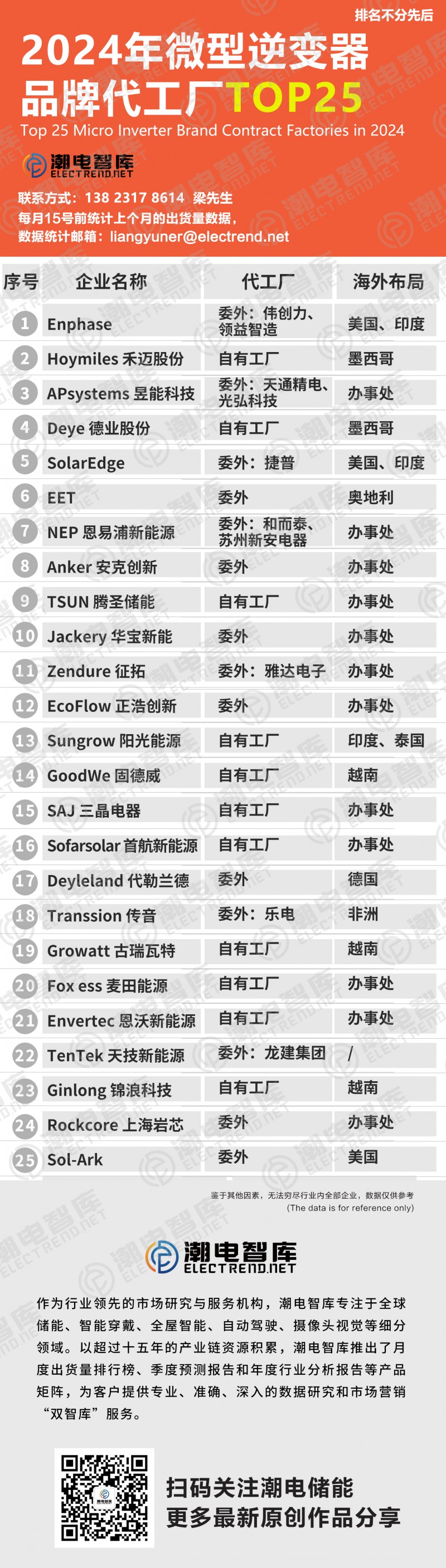 無無